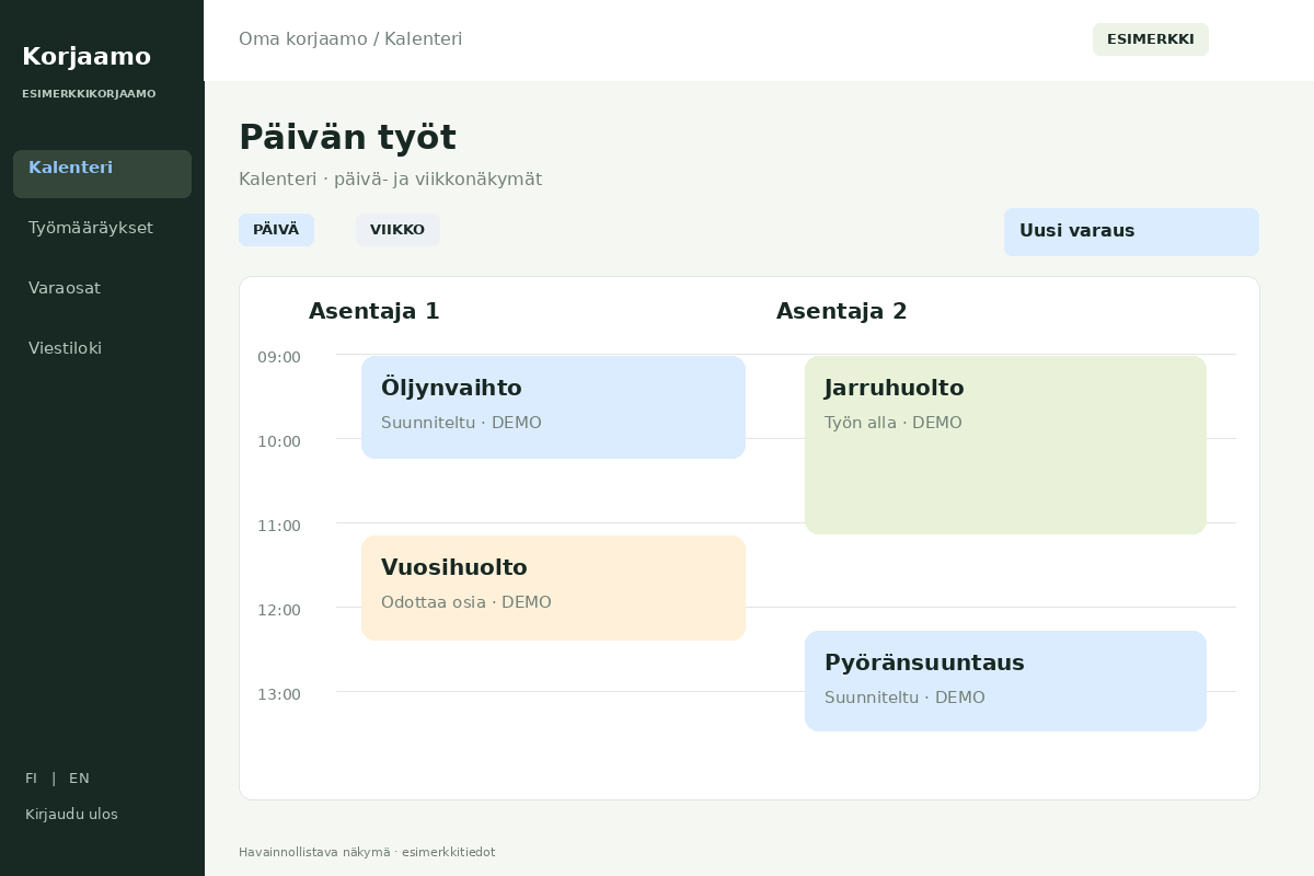 Korjaamo-ohjelma – Päivän ja viikon työt. Havainnollistava esimerkkinäkymä.