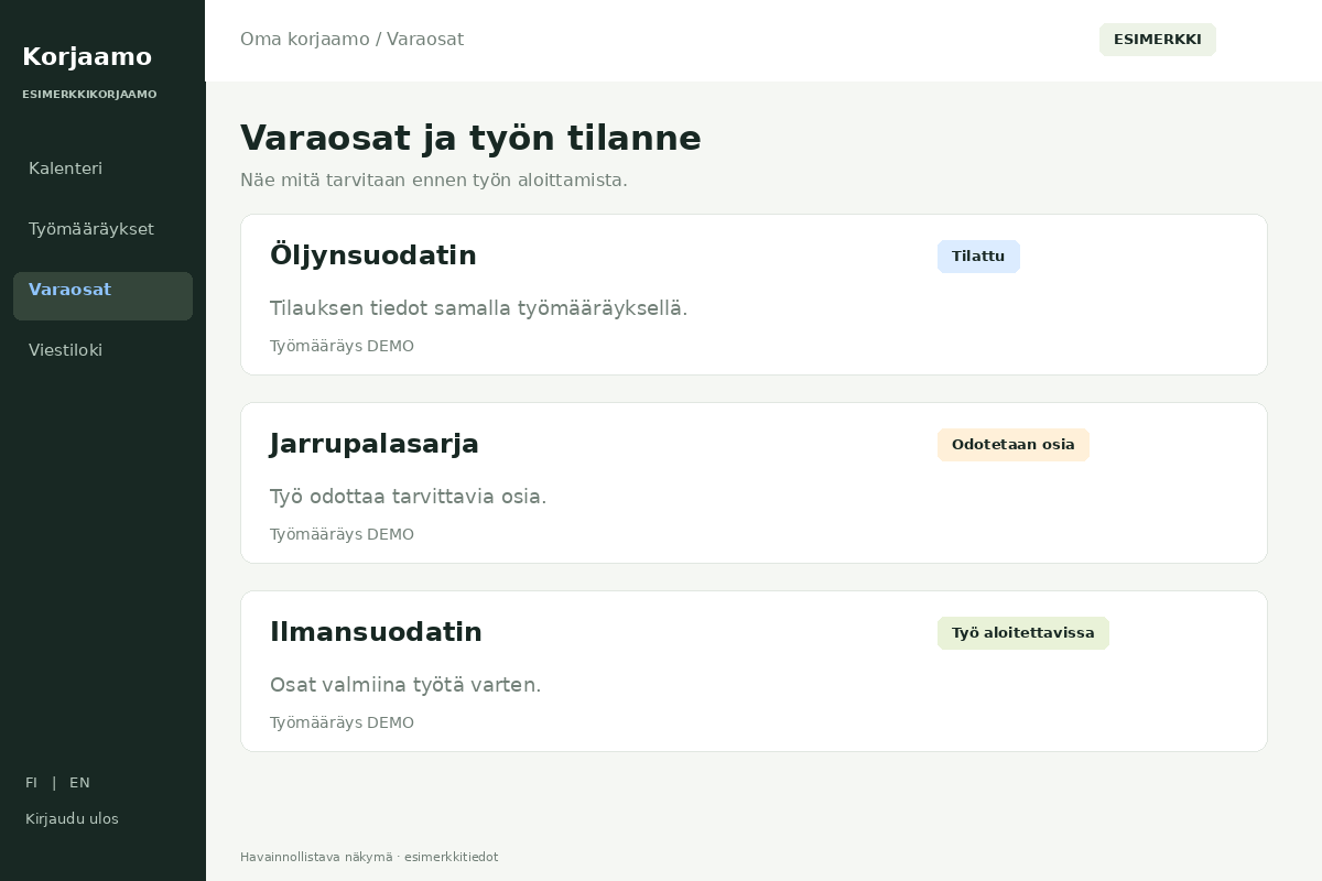 Korjaamo-ohjelma – Varaosat ja työn tilanne. Havainnollistava esimerkkinäkymä.